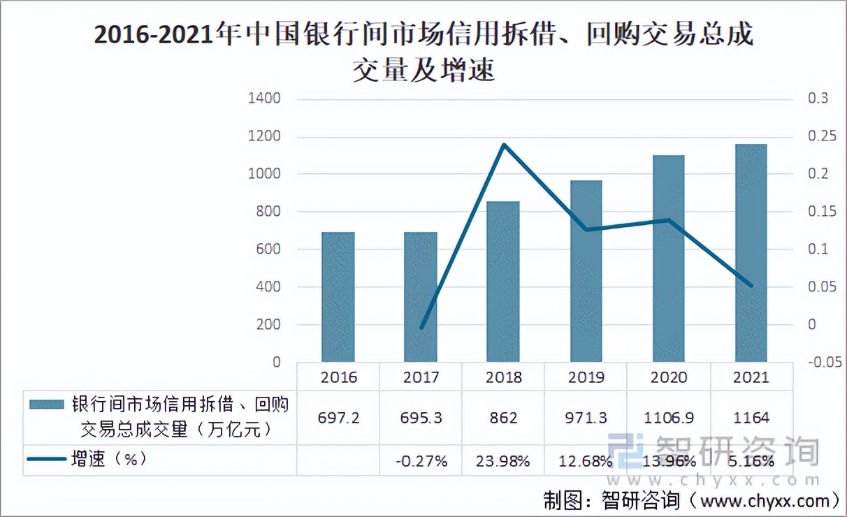 2021年中国金融市场运行现状及市场发展趋势分析「图」