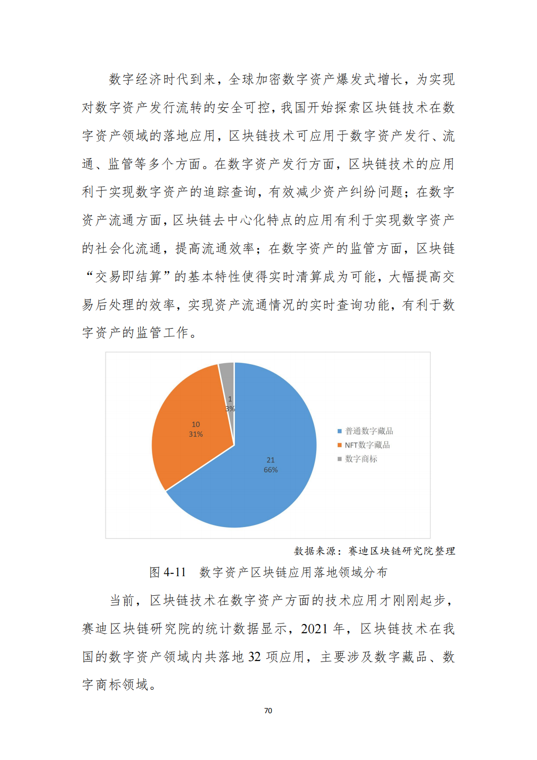 中国区块链发展白皮书—总体现状、产业发展、技术创新、行业应用