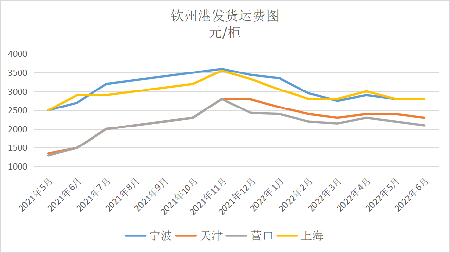 产业追踪 | 加工糖厂几乎全数开工 现货交投回归平淡