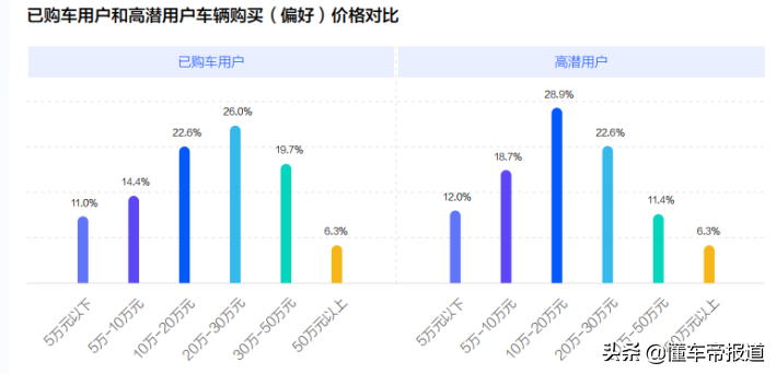 关注 |《2022中国新能源汽车发展趋势白皮书》发布 安全保值是痛点