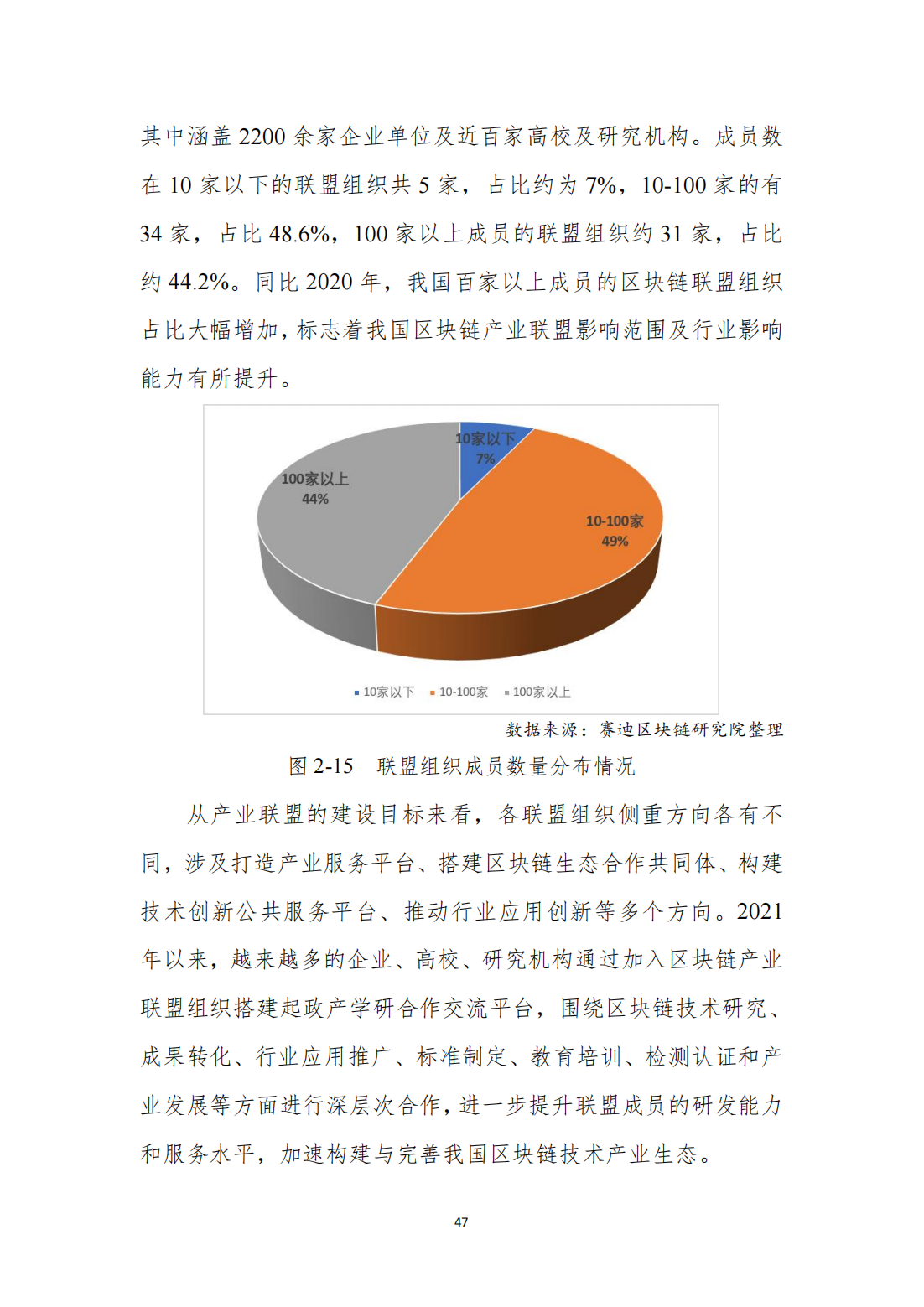 中国区块链发展白皮书—总体现状、产业发展、技术创新、行业应用