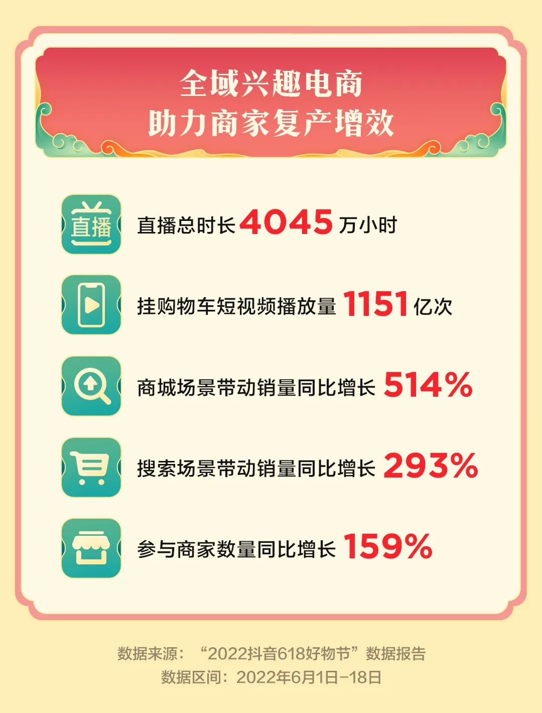 没有硝烟的618收官，谁才是真正的赢家？