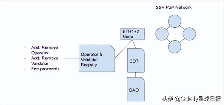 欧易研究院&Odaily星球日报联合发布：以太坊Staking赛道解析