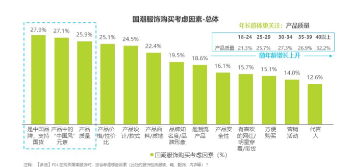 BOY LONDON被社会人带跑偏，潮牌怎么走才对路？