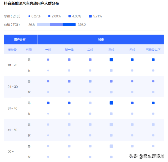 关注 |《2022中国新能源汽车发展趋势白皮书》发布 安全保值是痛点