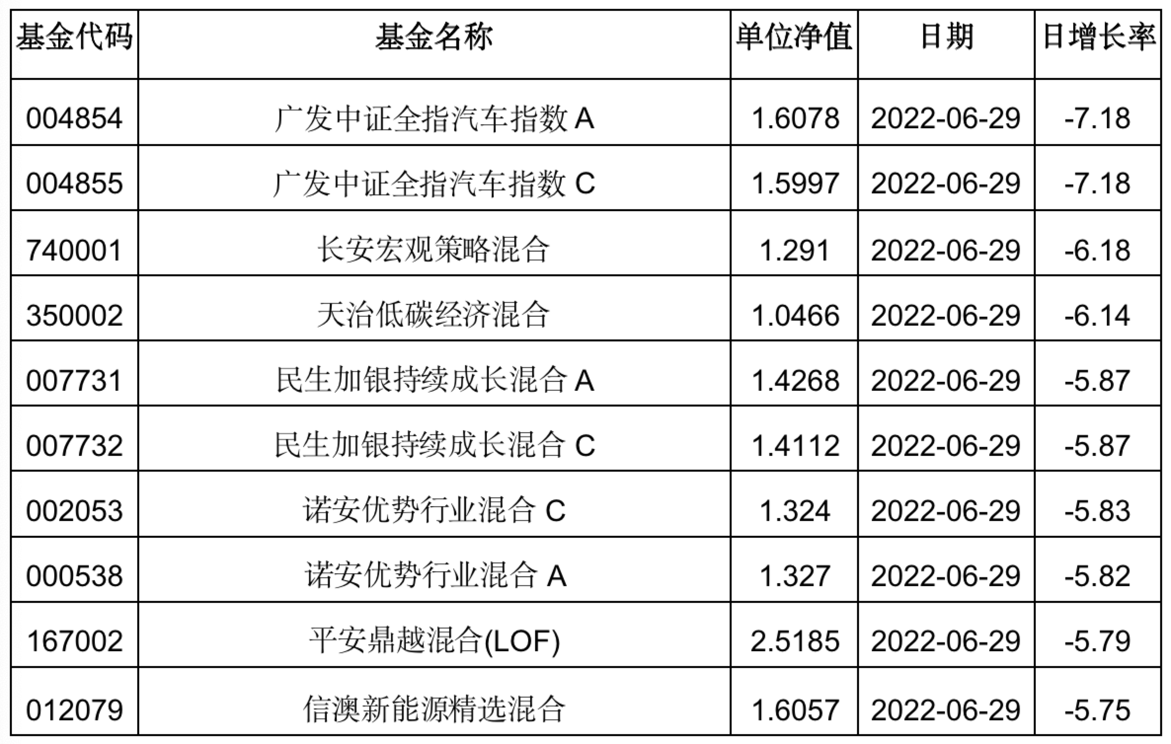 新能源再次跌落神坛？地产银行强势回归