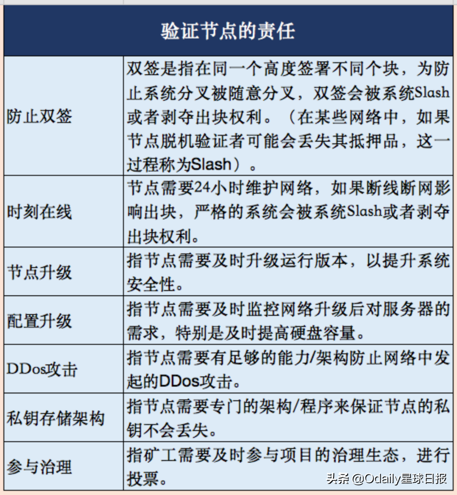 欧易研究院&Odaily星球日报联合发布：以太坊Staking赛道解析