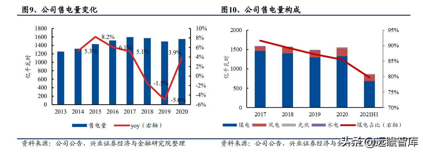 华润电力：新能源发电引领全球能源革命，能源巨头转型、前景广阔