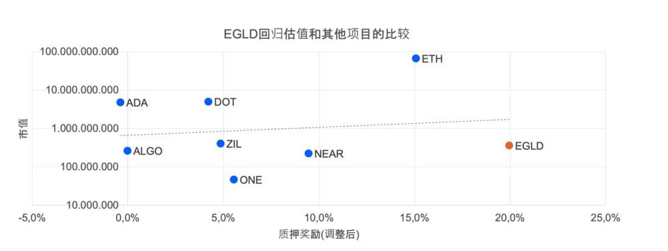 全面解析高性能公链 Elrond 生态发展与市值潜力