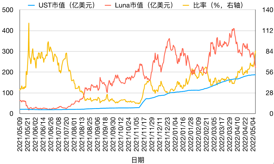 24小时暴跌98%，千亿“币圈茅台”闪崩的启示