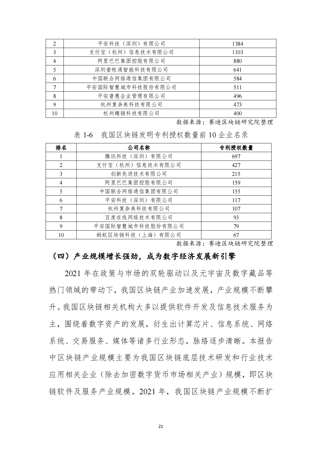 中国区块链发展白皮书—总体现状、产业发展、技术创新、行业应用