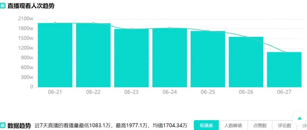 “薇娅们”跌倒，店播却“吃不饱”