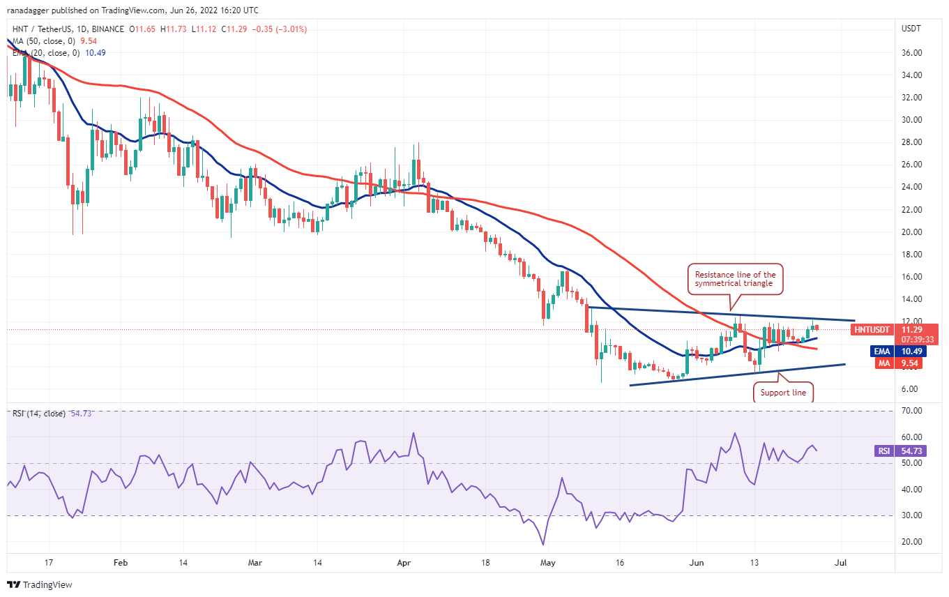 本周最值得关注的五种加密货币：BTC、UNI、XLM、THETA、HNT