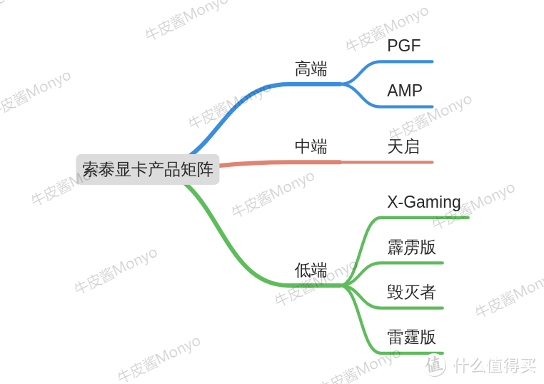 显卡全面破发，了解30系首发价和各品牌产品矩阵，绝对不买亏