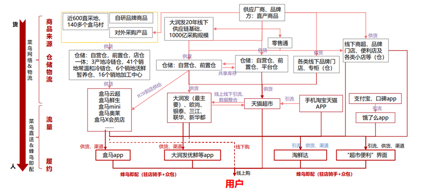 全域电商时代，终于迎来即时零售的春天！