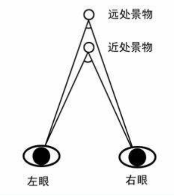 扎克伯格能骗过大脑的VR眼镜，长这样