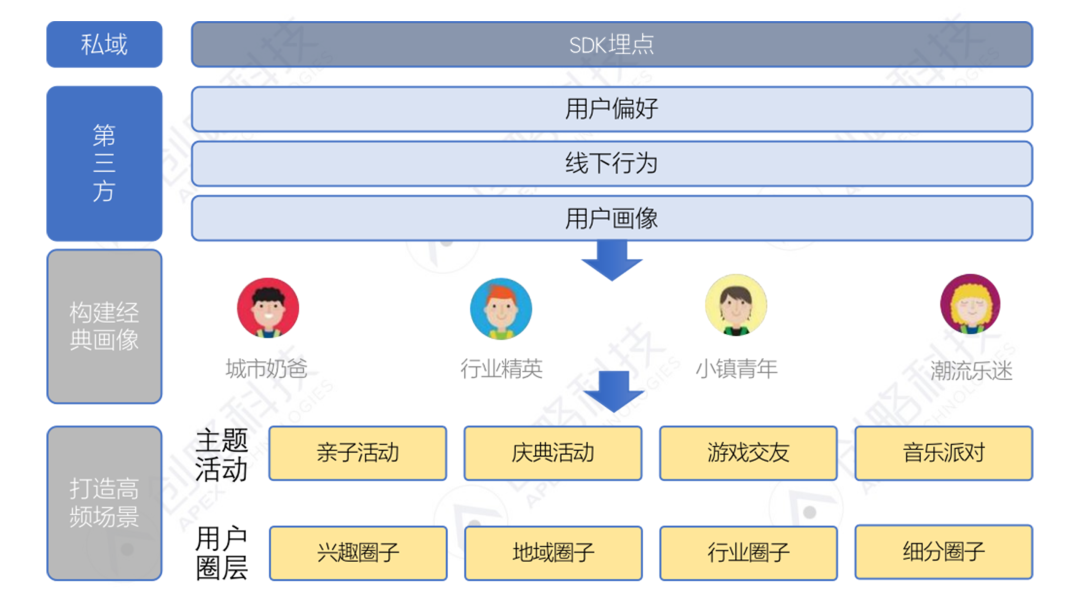 卷上加卷的“会员运营”僵局是如何被打破的？