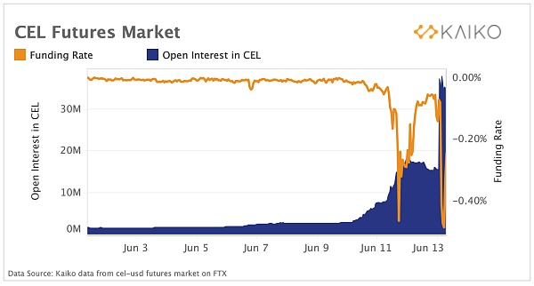 Celsius资不抵债的背后：ETH的流动性代币变得不那么流动了