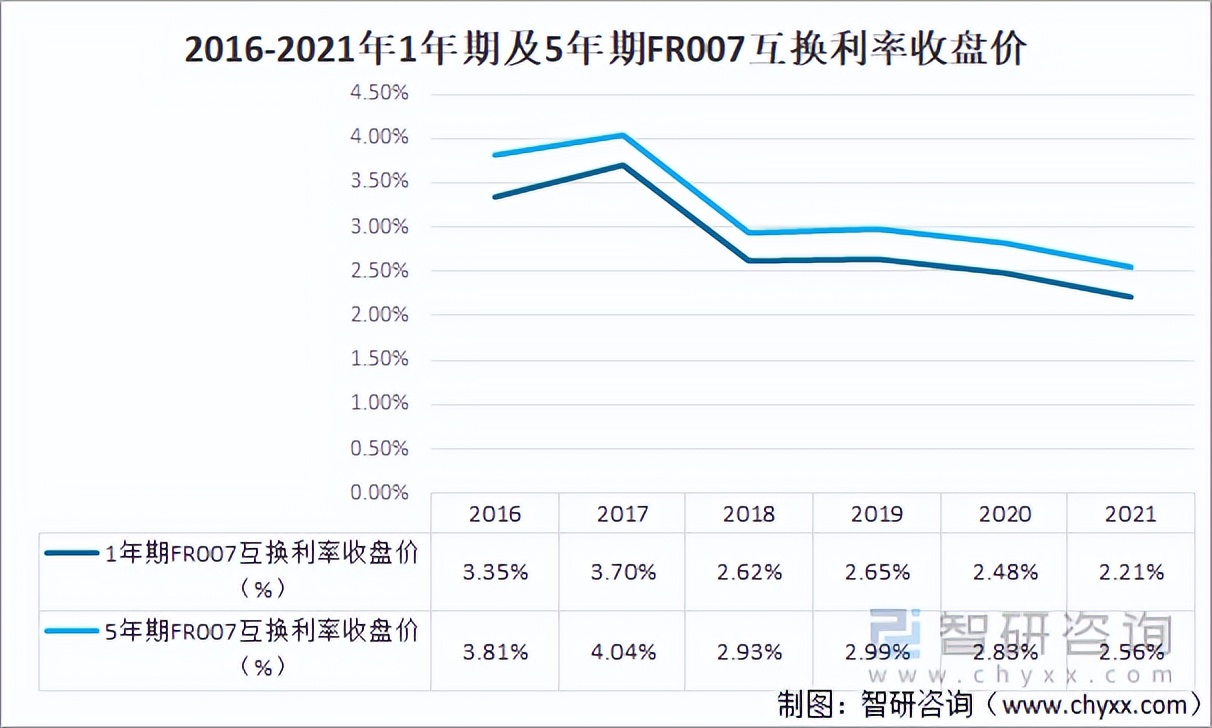 2021年中国金融市场运行现状及市场发展趋势分析「图」