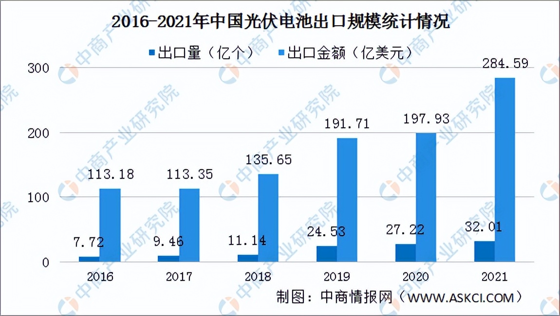 「碳中和专题」光伏将成碳中和主力 光伏电池行业发展前景分析