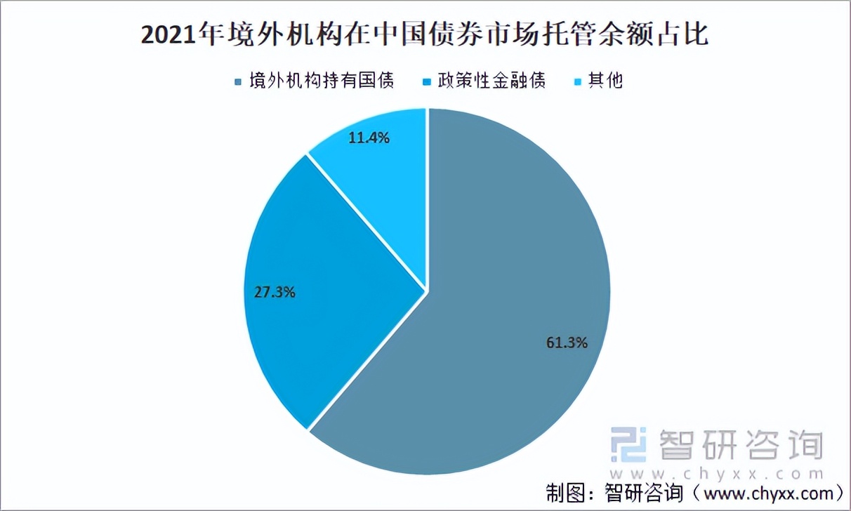 2021年中国金融市场运行现状及市场发展趋势分析「图」