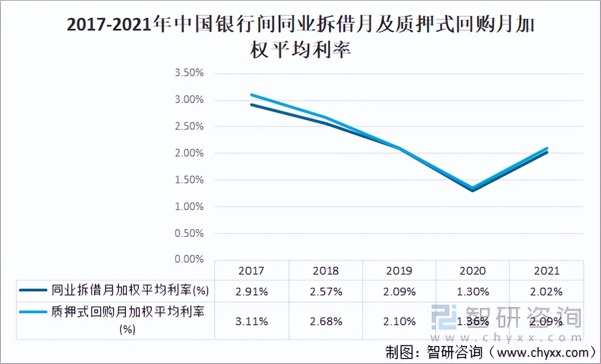 2021年中国金融市场运行现状及市场发展趋势分析「图」