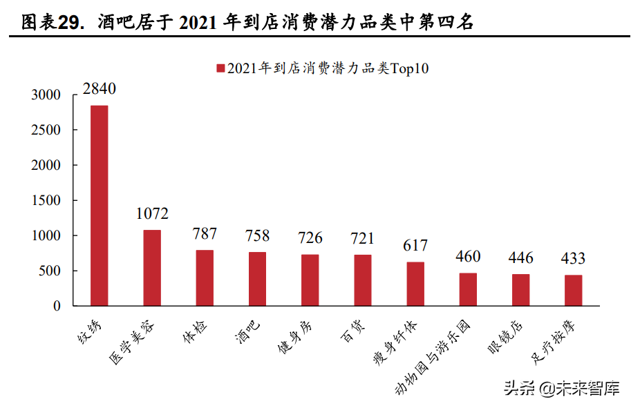 啤酒行业分析：疫情加速高端化，行业成长可期