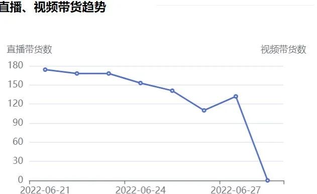 “薇娅们”跌倒，店播却“吃不饱”