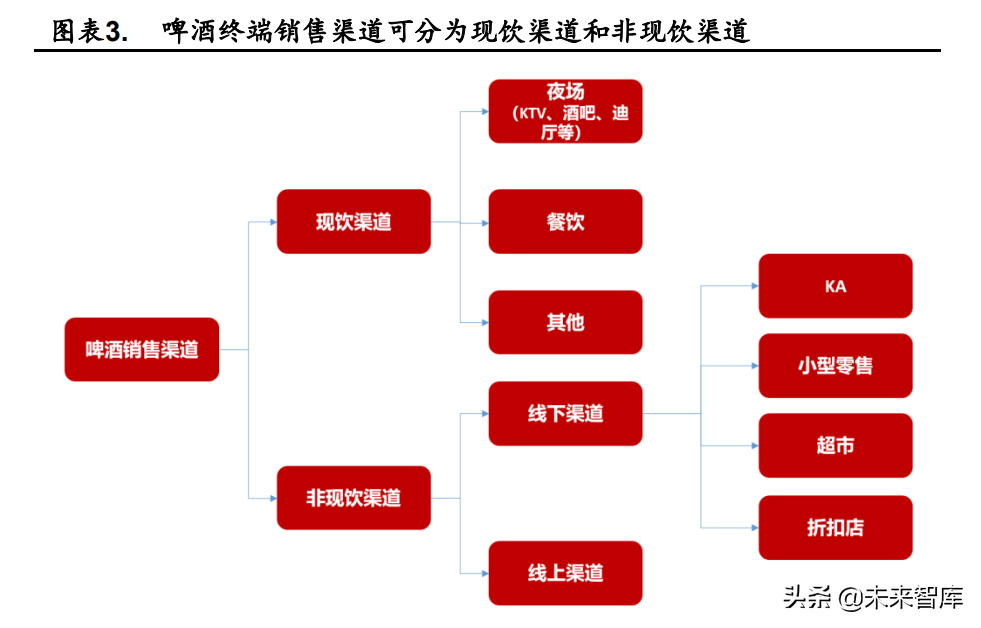 啤酒行业分析：疫情加速高端化，行业成长可期