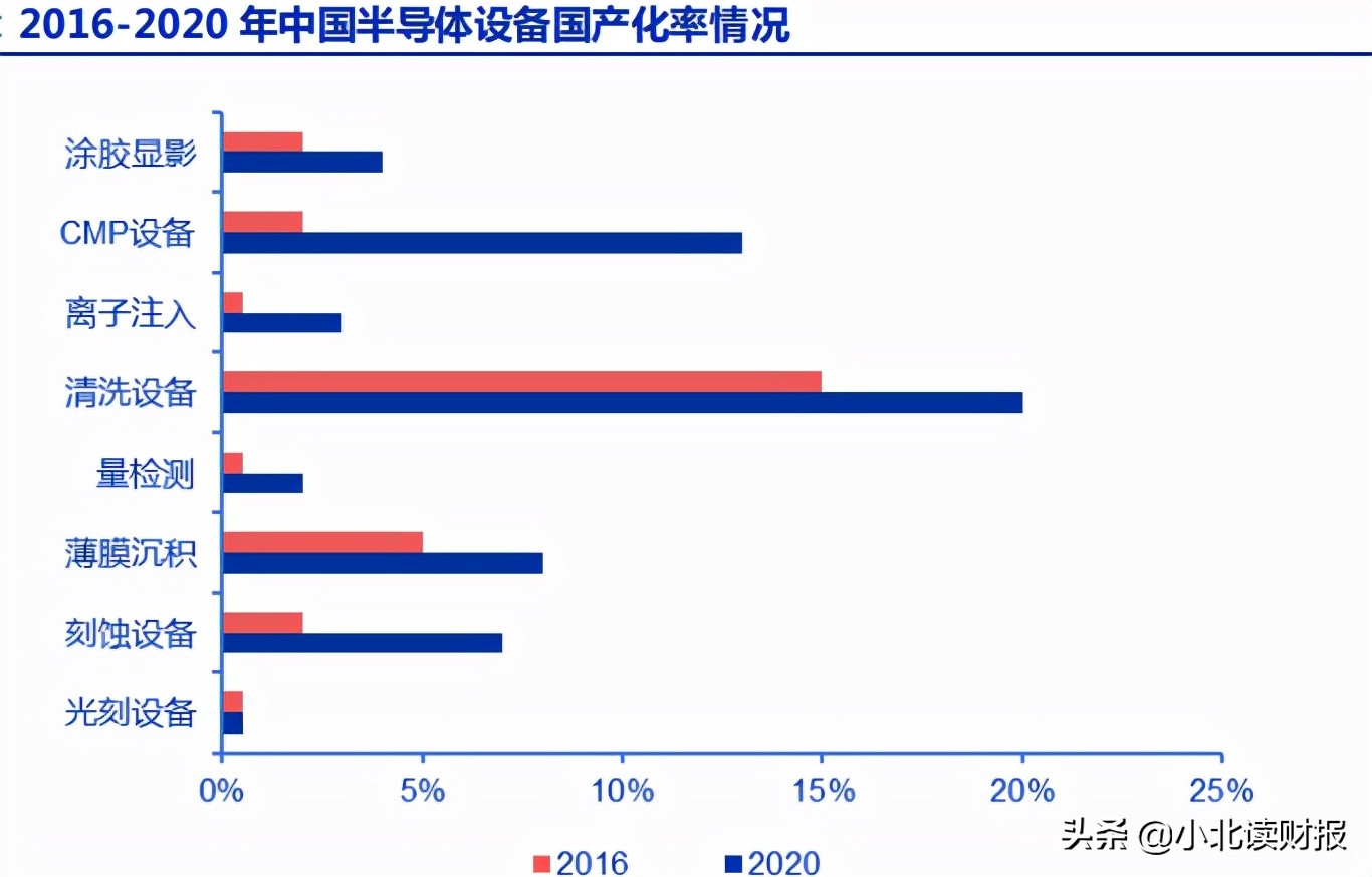 未来科技的核心，半导体行业将迎来黄金发展十年