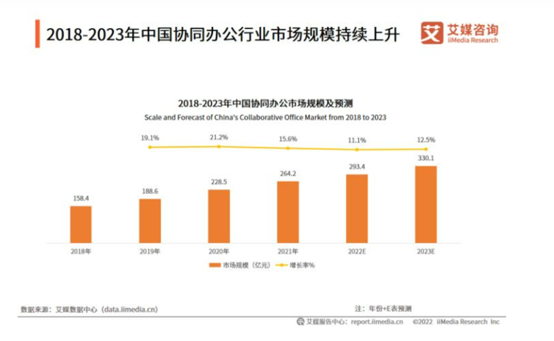 飞书起飞，谢欣上位？