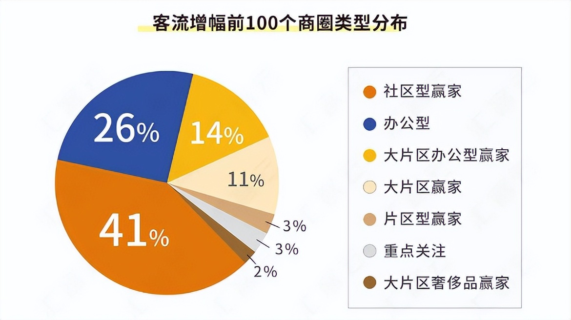 后疫情时代，社区商业为何能够扛过“疫情大考”？