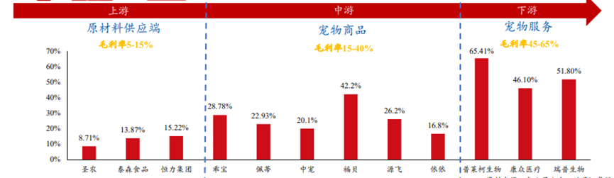 千亿宠物赛道，国产宠粮是如何超车崛起的？