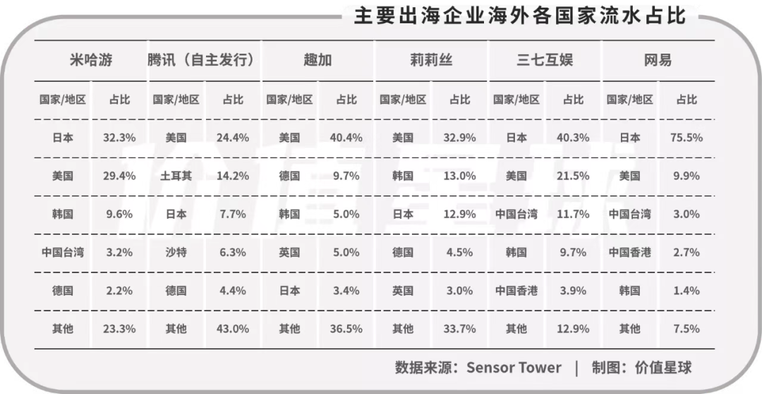 年狂赚178亿元，中国游戏正在“收割”老外"