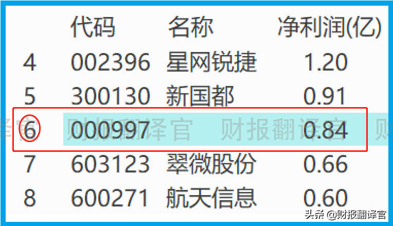 数字货币板块仅一家,产品被央行数字货币研究院展出,股价回撤43%