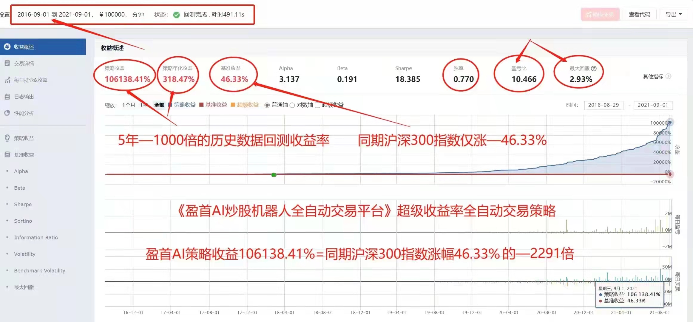 量化交易很难？关于基础量化交易的分析