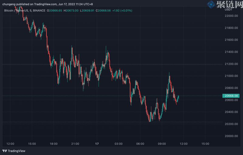 BitMEX创办人称机构流动性清算或将持续！并开始为下一次牛市收获播种