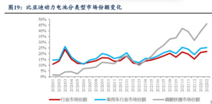 比亚迪追上特斯拉，只差半个涨停和一个智能化？