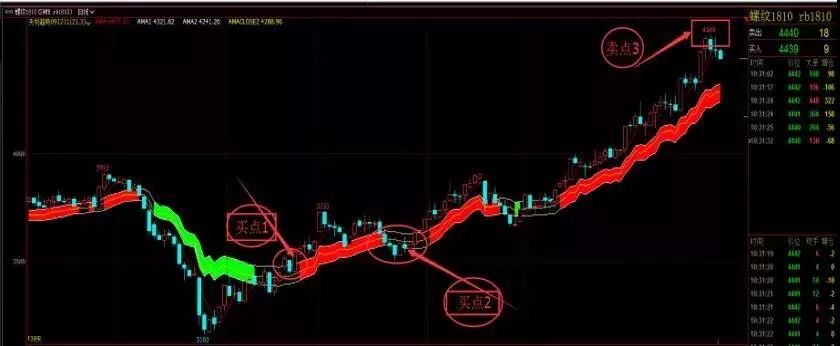 10大期货交易方法总结，见证我13年期货投资成长之路