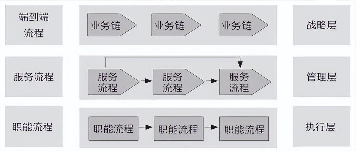 企业如何构建适合的行政管理体系