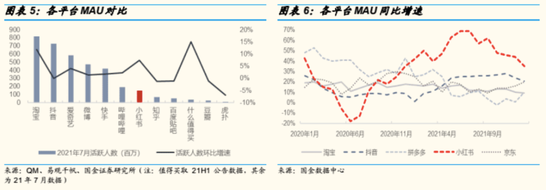 小红书200亿美元估值“大跃进”