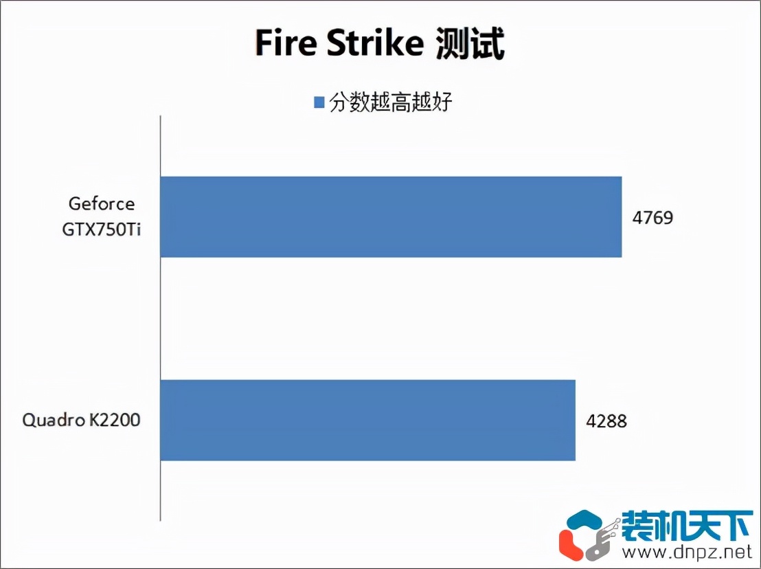 专业显卡和游戏显卡对比测试 Quadro和Geforce选购建议指南