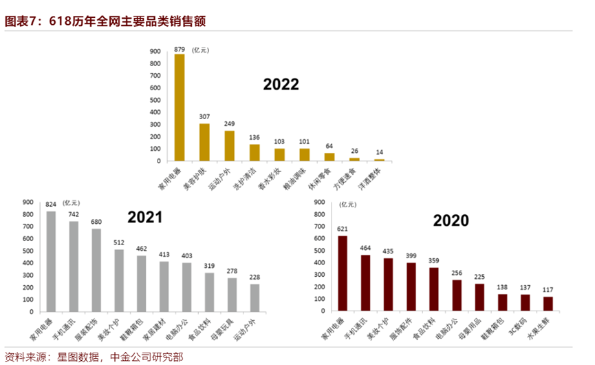 史上最难618，但更难的还在后头！