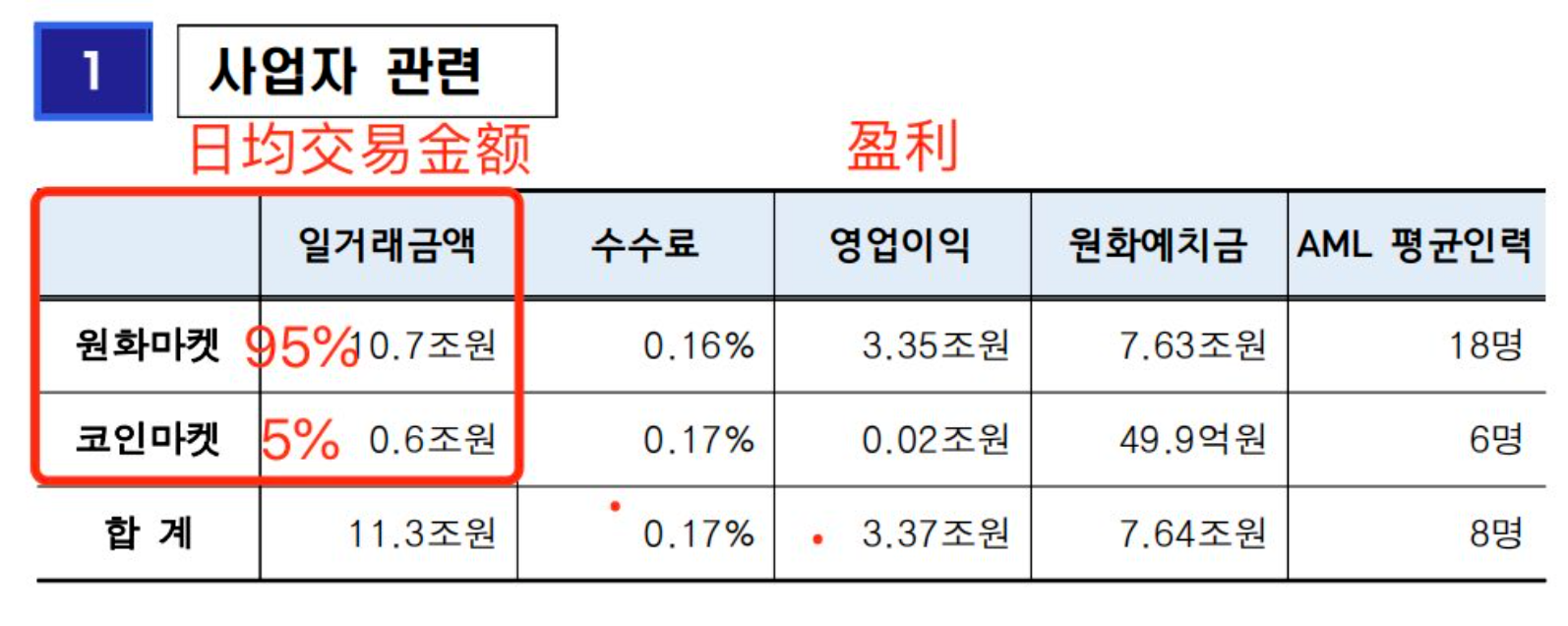 浅谈韩国虚拟货币交易市场现状