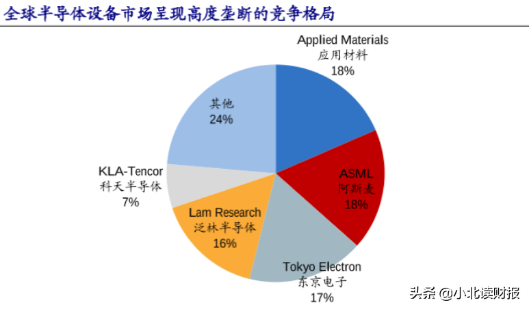 未来科技的核心，半导体行业将迎来黄金发展十年