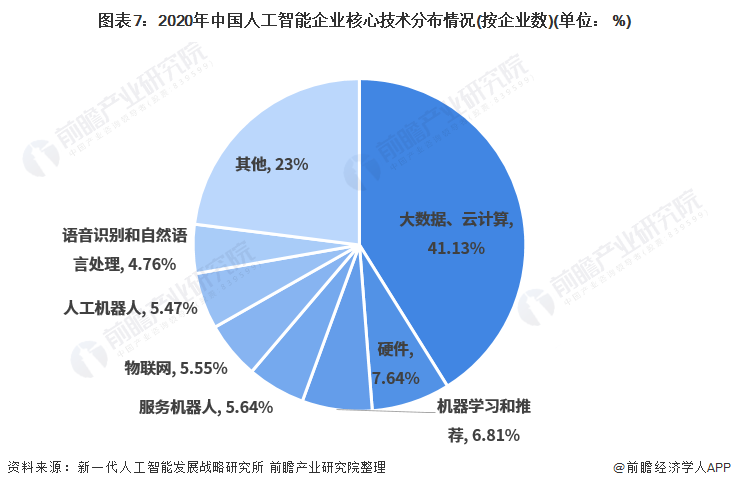 算力战争