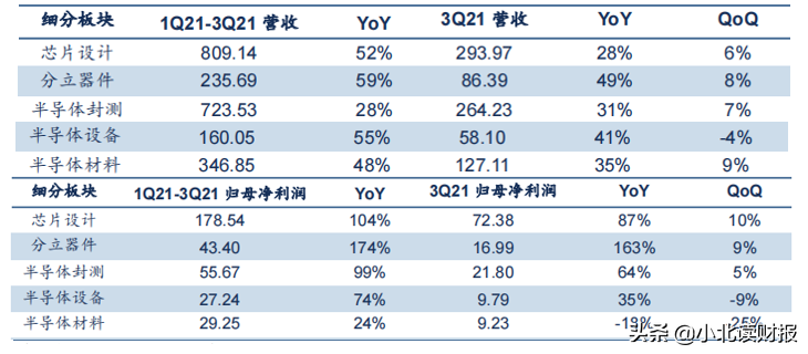 未来科技的核心，半导体行业将迎来黄金发展十年