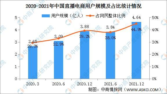 小红书200亿美元估值“大跃进”