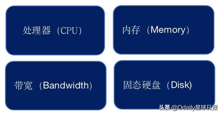 欧易研究院&Odaily星球日报联合发布：以太坊Staking赛道解析