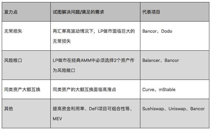 万字研报：全方位解析AMM DEX先驱Bancor